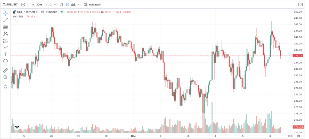 Solana etf